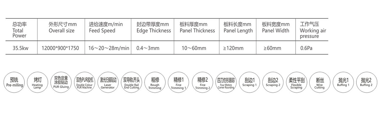 高速履带激光封边机XAG8CTA-PUR-LASER  B部分排顺-2.jpg