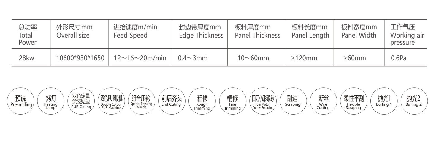 铝木一体封边机XA-8CTF  B部分排顺-4.jpg