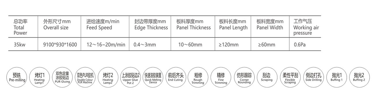 带侧孔封边机XA-6CTAB-PUR  B部分排顺-6.jpg