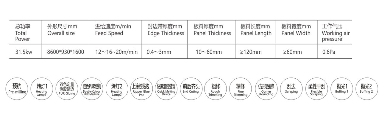 全自动封边机XA-6CTA-PUR  B部分排顺-7.jpg