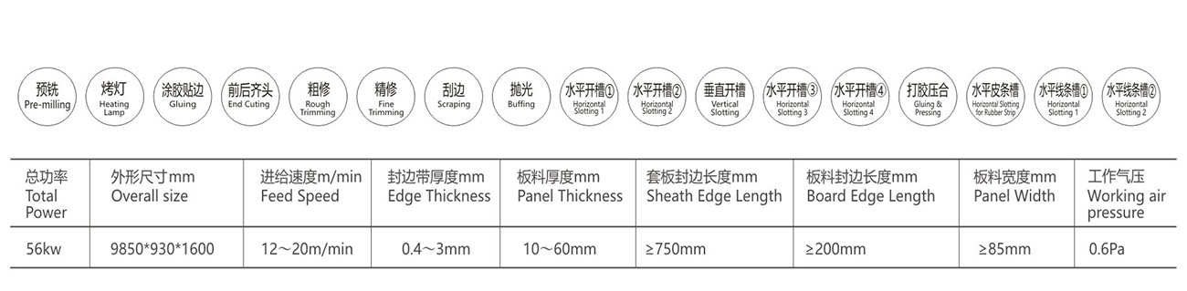 预铣封边八开槽一体机XF6-8K C部分排顺-2.jpg