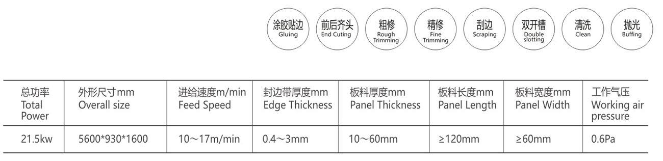 封边开槽一体机XF5-K2  C部分排顺-3(2).jpg